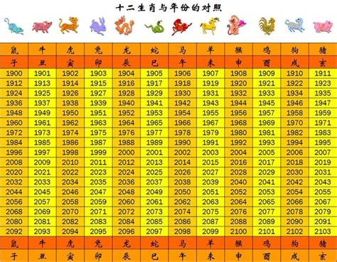 1980年農曆生肖|十二生肖年份對照表 (西元、民國)